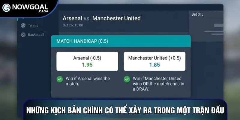 Những kịch bản chính có thể xảy ra trong một trận đấu